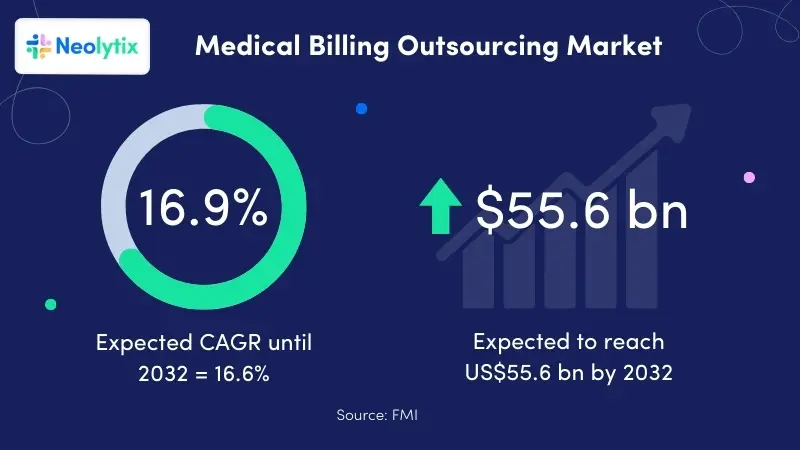 Copy of rpm blog reimbursement