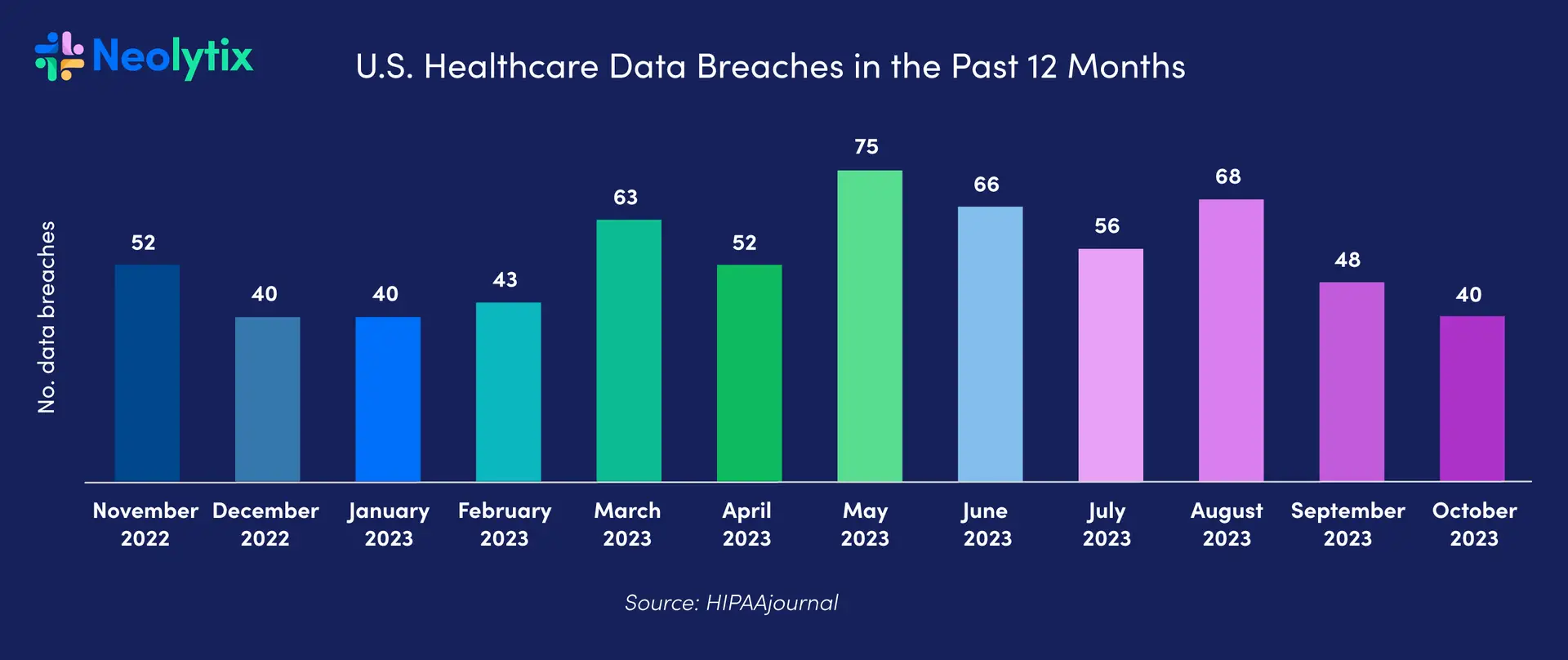 outsource medical billing services