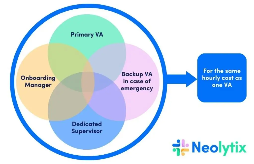 virtual assistants for therapists