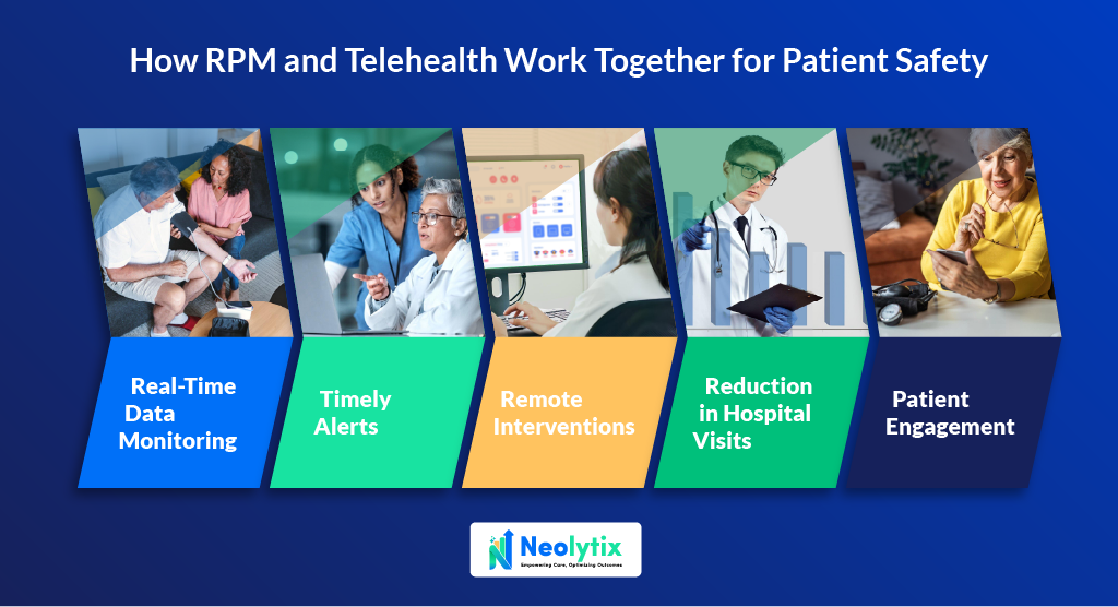 remote patient monitoring patient safety