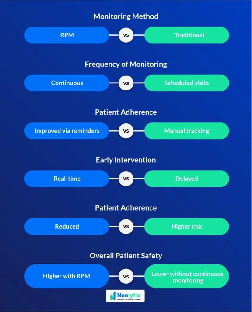 remote patient monitoring patient safety