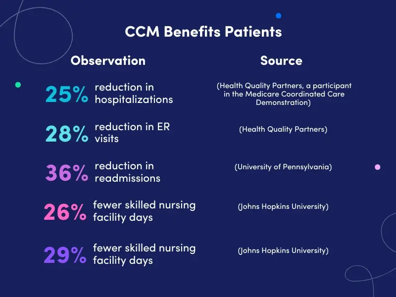 Guide to Chronic Care Management
