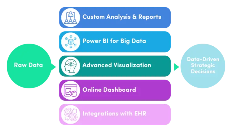 healthcare analytics,payer contract compliance,code-level analytics,payer-level analytics,net collection rate,point of service collections,interactive healthcare dashboards,EHR integration,bi-directional data flow,revenue cycle optimization,deliver personalized care plans,healthcare analytics service,medical analytics solutions,healthcare data analytics,healthcare reporting services,patient analytics solutions,predictive analytics in healthcare,healthcare business intelligence,real-time healthcare analytics,healthcare data visualization,population health analytics,healthcare performance metrics,healthcare revenue analytics,hospital analytics tools,custom healthcare dashboards,clinical data analysis,healthcare KPIs reporting,data-driven healthcare decisions,analytics for healthcare providers,patient outcome analytics,Neolytix healthcare analytics