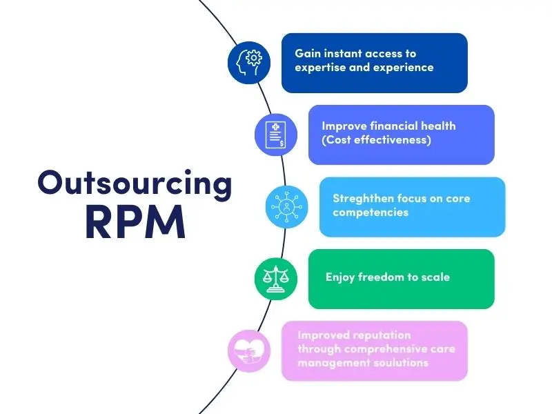 Remote Patient Monitoring Misconceptions