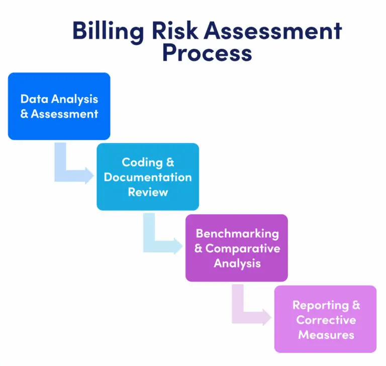 Revenue Transformation,Revenue Transformation Program,Revenue Leakage Analysis,Overbilling Risk Analysis,Revenue Cycle Management (RCM),Credentialing Management,Payer Contract Negotiation,Patient Acquisition Strategies,Reputation Management,Healthcare Analytics,Billing,Coding & Claims Optimization,healthcare revenue transformation,medical practice revenue optimization,clinic revenue growth strategies,hospital revenue cycle management solutions,revenue transformation program for healthcare,boost medical practice revenue,healthcare revenue management services,revenue cycle consulting for providers,healthcare revenue optimization solutions,Neolytix revenue transformation program,medical billing and revenue solutions,healthcare operations revenue improvement,revenue transformation services for hospitals,Neolytix healthcare growth solutions