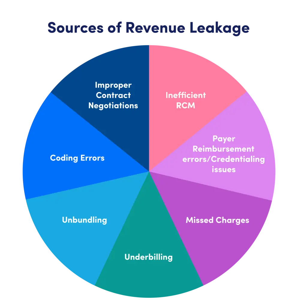 Revenue Transformation,Revenue Transformation Program,Revenue Leakage Analysis,Overbilling Risk Analysis,Revenue Cycle Management (RCM),Credentialing Management,Payer Contract Negotiation,Patient Acquisition Strategies,Reputation Management,Healthcare Analytics,Billing,Coding & Claims Optimization,healthcare revenue transformation,medical practice revenue optimization,clinic revenue growth strategies,hospital revenue cycle management solutions,revenue transformation program for healthcare,boost medical practice revenue,healthcare revenue management services,revenue cycle consulting for providers,healthcare revenue optimization solutions,Neolytix revenue transformation program,medical billing and revenue solutions,healthcare operations revenue improvement,revenue transformation services for hospitals,Neolytix healthcare growth solutions