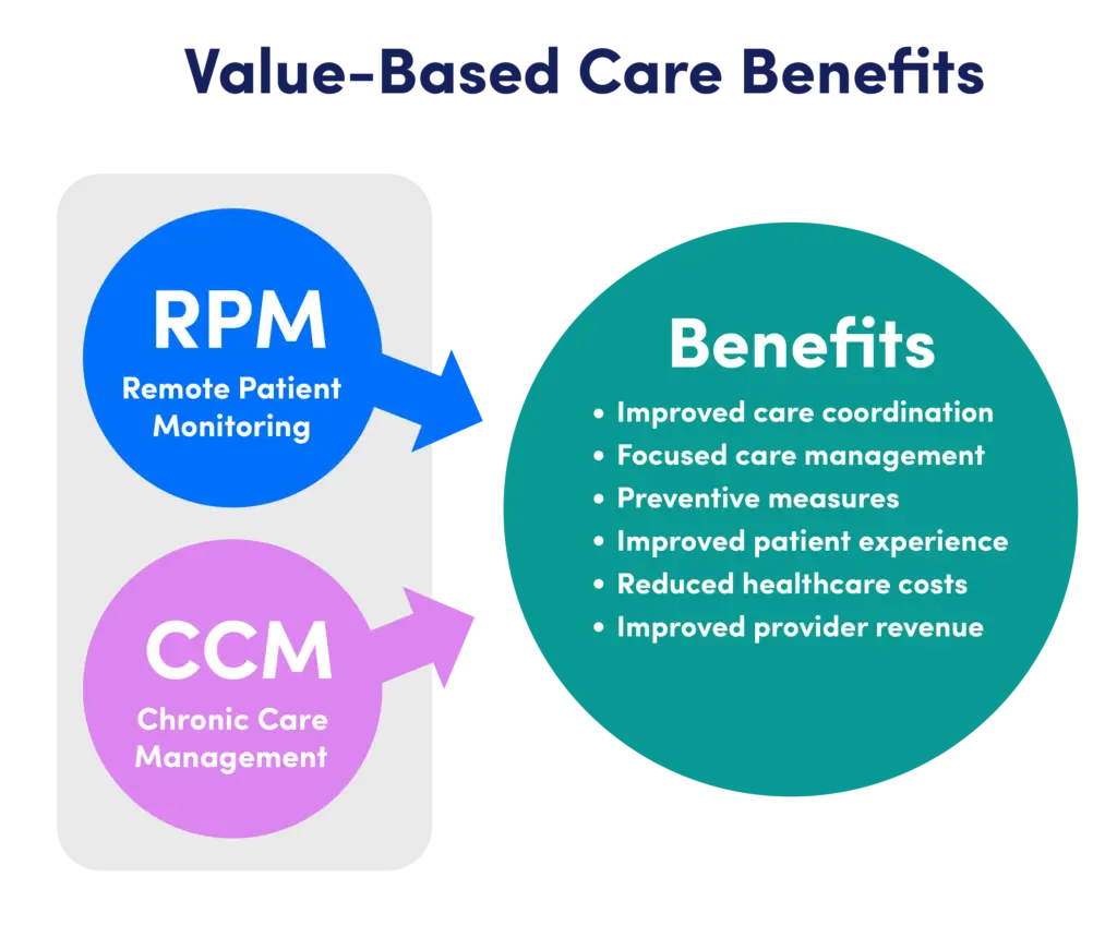 Revenue Transformation,Revenue Transformation Program,Revenue Leakage Analysis,Overbilling Risk Analysis,Revenue Cycle Management (RCM),Credentialing Management,Payer Contract Negotiation,Patient Acquisition Strategies,Reputation Management,Healthcare Analytics,Billing,Coding & Claims Optimization,healthcare revenue transformation,medical practice revenue optimization,clinic revenue growth strategies,hospital revenue cycle management solutions,revenue transformation program for healthcare,boost medical practice revenue,healthcare revenue management services,revenue cycle consulting for providers,healthcare revenue optimization solutions,Neolytix revenue transformation program,medical billing and revenue solutions,healthcare operations revenue improvement,revenue transformation services for hospitals,Neolytix healthcare growth solutions