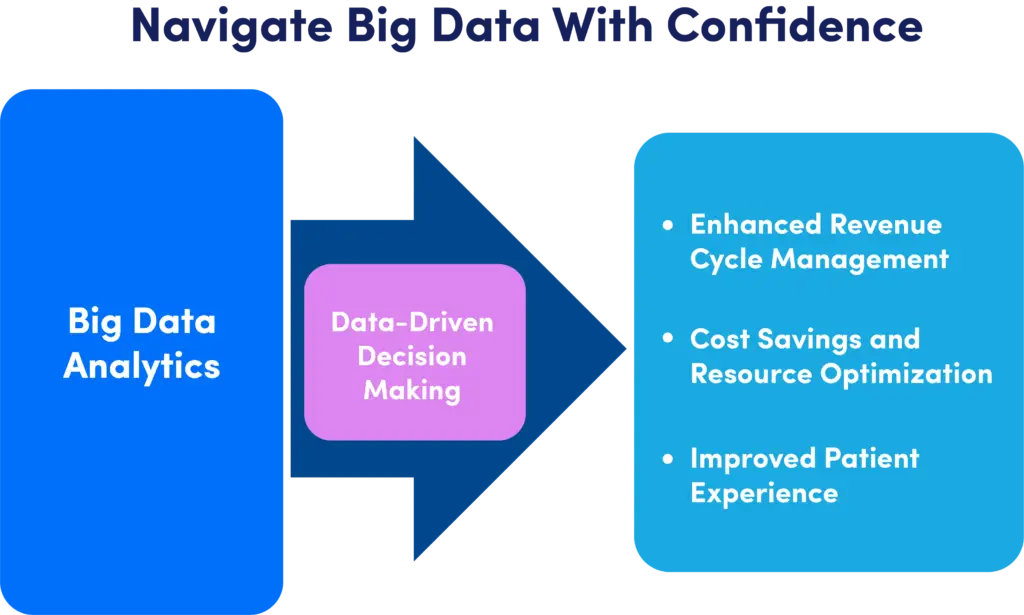 Revenue Transformation,Revenue Transformation Program,Revenue Leakage Analysis,Overbilling Risk Analysis,Revenue Cycle Management (RCM),Credentialing Management,Payer Contract Negotiation,Patient Acquisition Strategies,Reputation Management,Healthcare Analytics,Billing,Coding & Claims Optimization,healthcare revenue transformation,medical practice revenue optimization,clinic revenue growth strategies,hospital revenue cycle management solutions,revenue transformation program for healthcare,boost medical practice revenue,healthcare revenue management services,revenue cycle consulting for providers,healthcare revenue optimization solutions,Neolytix revenue transformation program,medical billing and revenue solutions,healthcare operations revenue improvement,revenue transformation services for hospitals,Neolytix healthcare growth solutions