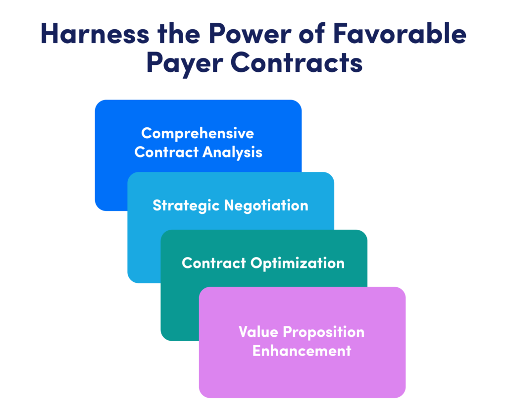 Revenue Transformation,Revenue Transformation Program,Revenue Leakage Analysis,Overbilling Risk Analysis,Revenue Cycle Management (RCM),Credentialing Management,Payer Contract Negotiation,Patient Acquisition Strategies,Reputation Management,Healthcare Analytics,Billing,Coding & Claims Optimization,healthcare revenue transformation,medical practice revenue optimization,clinic revenue growth strategies,hospital revenue cycle management solutions,revenue transformation program for healthcare,boost medical practice revenue,healthcare revenue management services,revenue cycle consulting for providers,healthcare revenue optimization solutions,Neolytix revenue transformation program,medical billing and revenue solutions,healthcare operations revenue improvement,revenue transformation services for hospitals,Neolytix healthcare growth solutions