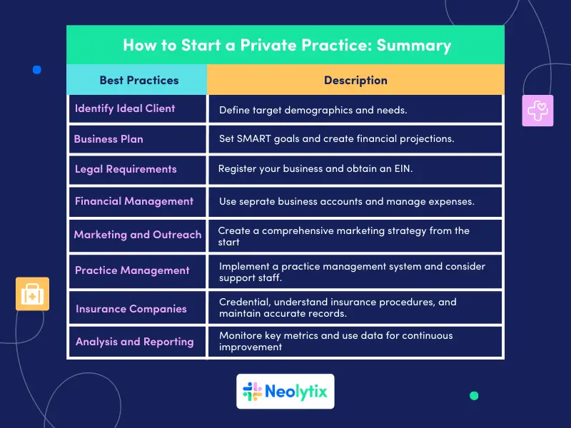 How to Start a Private Practice image
