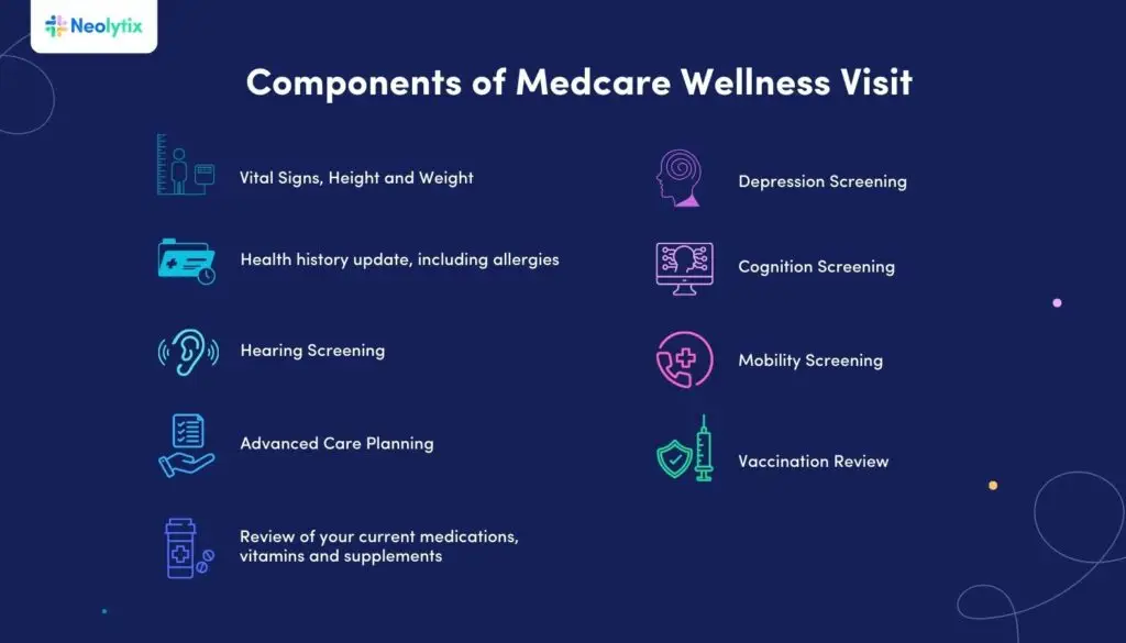 medicare wellness visits