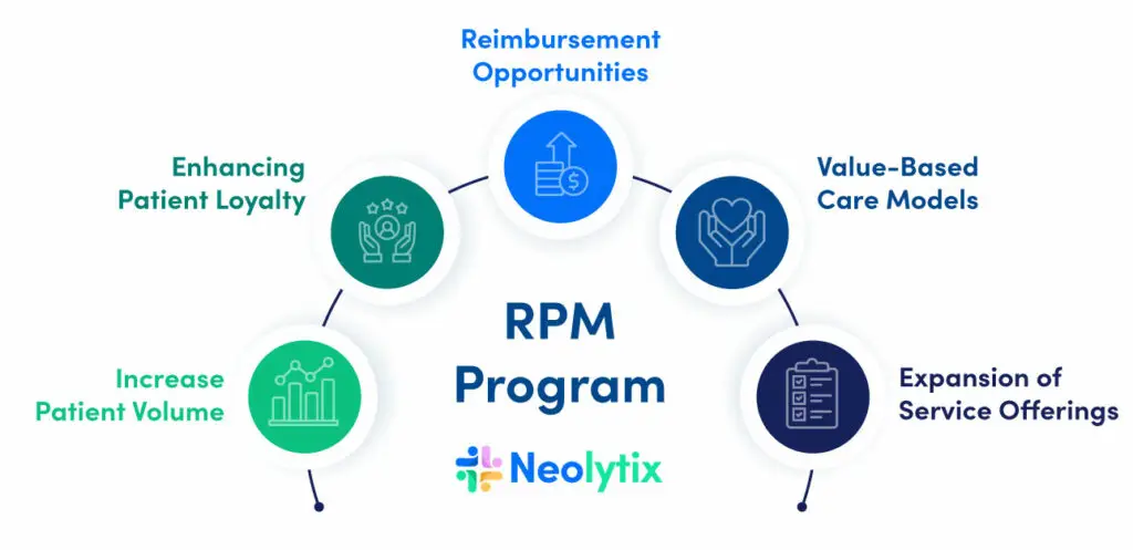 remote patient monitoring