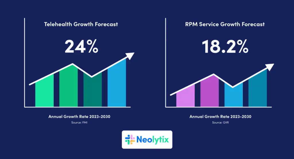 remote patient monitoring and telehealth