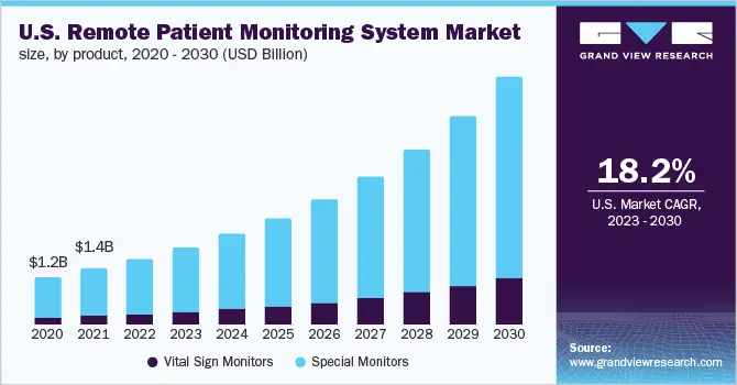 future of remote patient monitoring