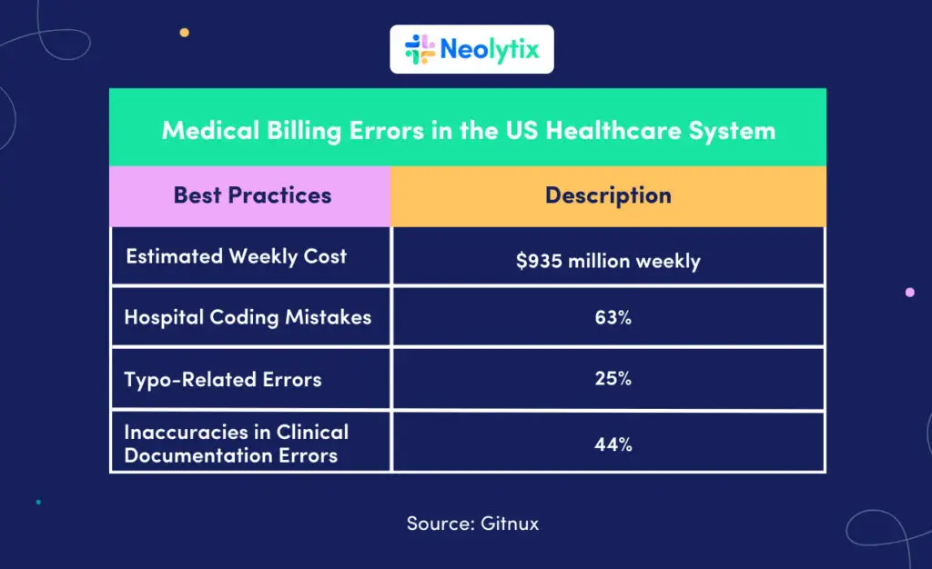 what is medical billing and coding