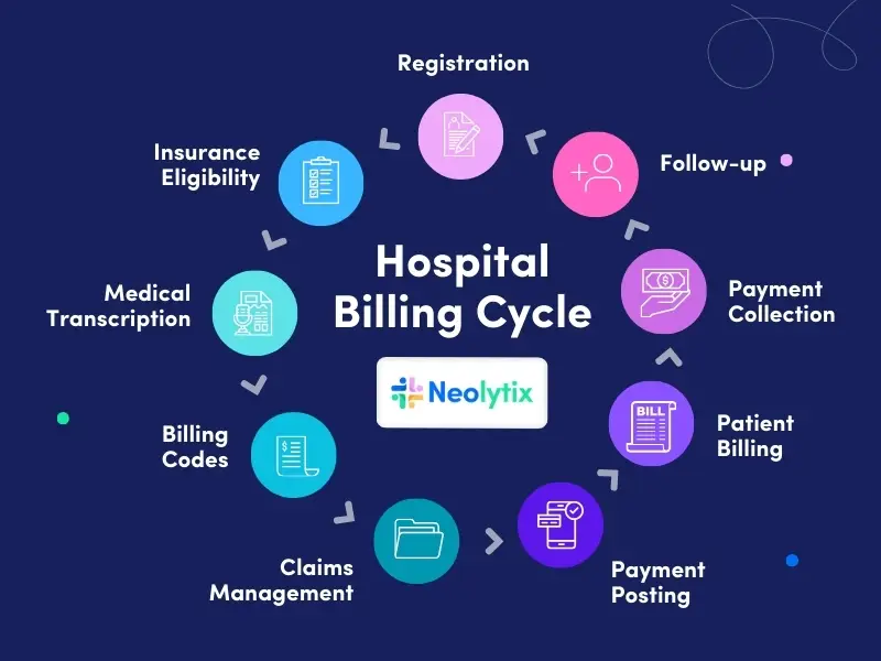 how does hospital billing work