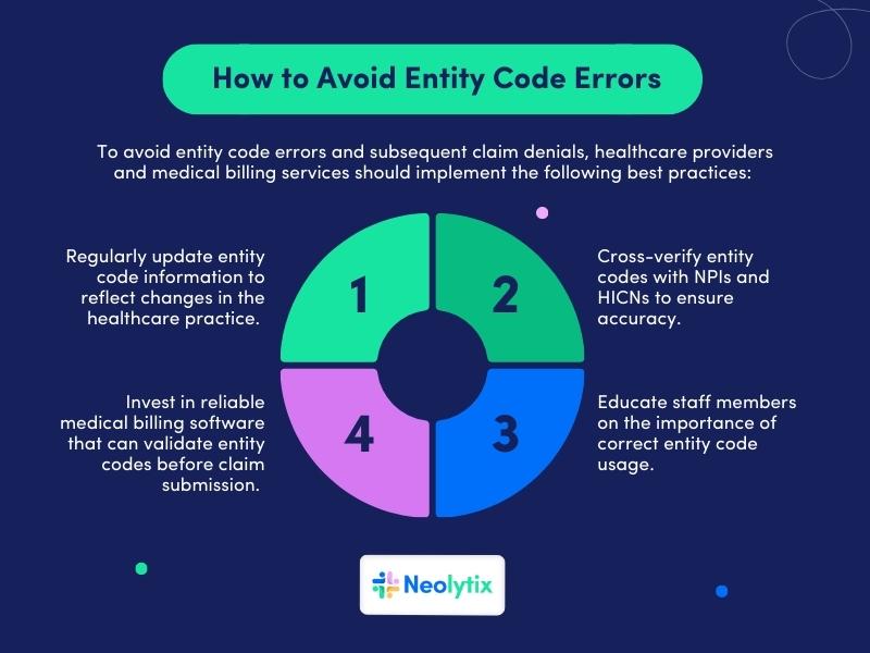 entity codes in medical billing