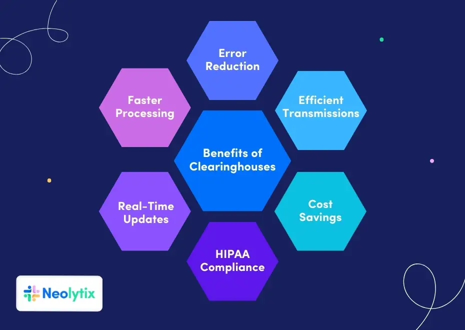 clearinghouse in medical billing
