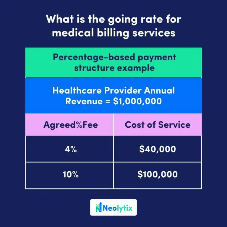 Draft-1-30-1-768×768-v2 what is the going rate for medical billing services