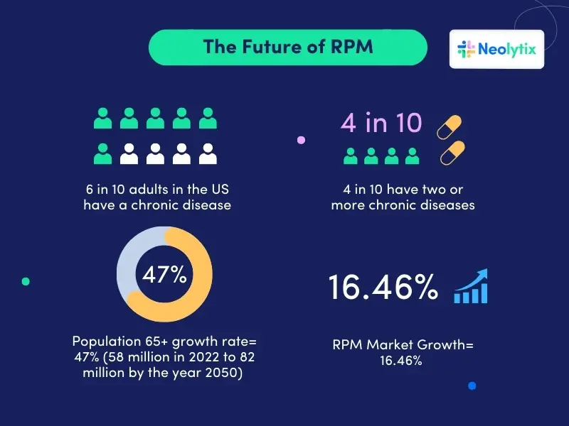 rpm blog reimbursement
