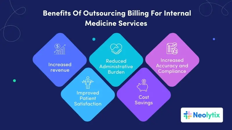 Internal Medicine Billing