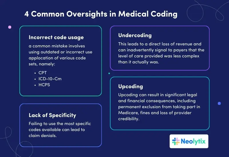 Medical Coding Mistakes That Can Cost You