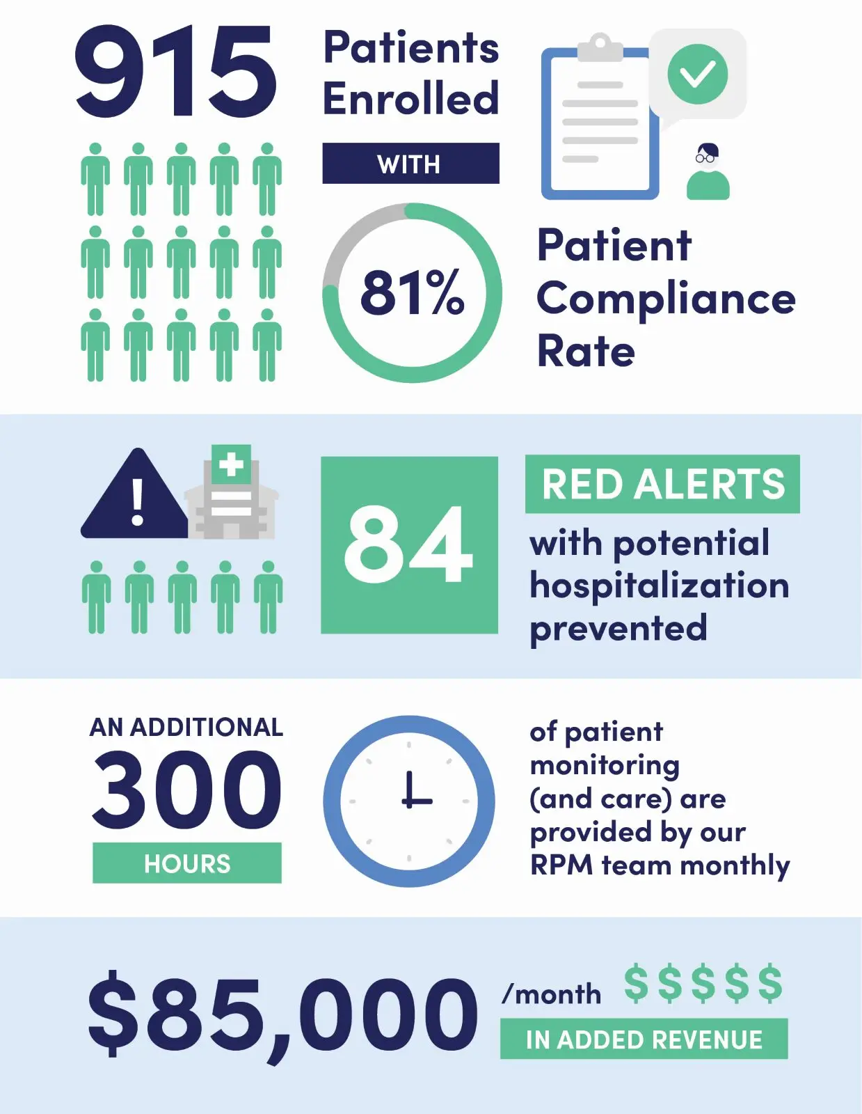Transformative Patient Monitoring Solutions