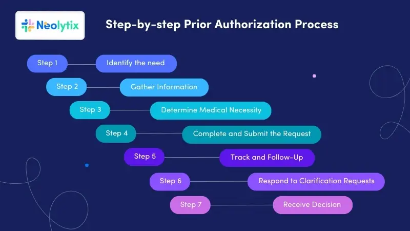 prior authorization, Prior Authorization Cheat Sheet