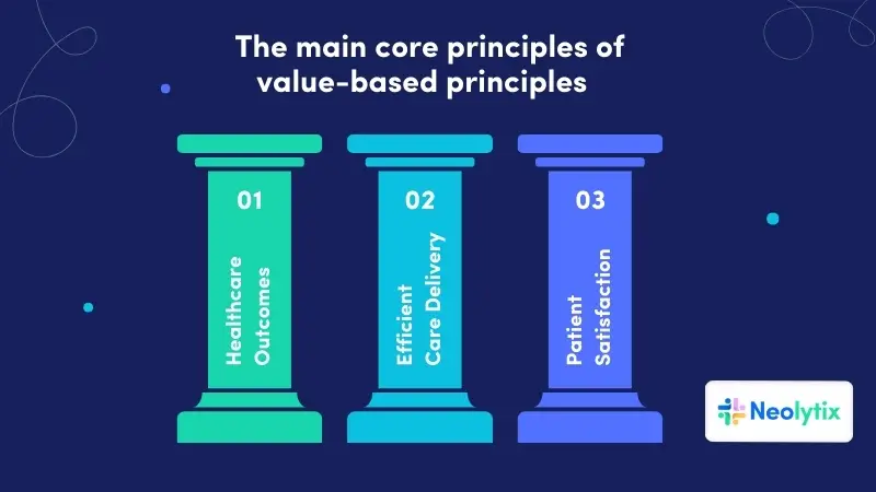 value based care pillars