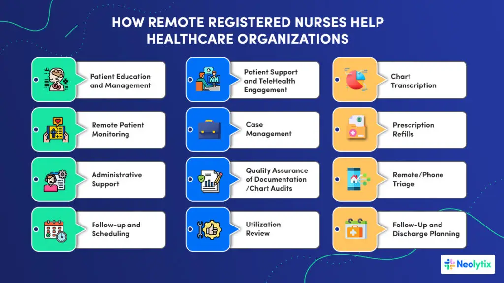 remote registered nurses benefit