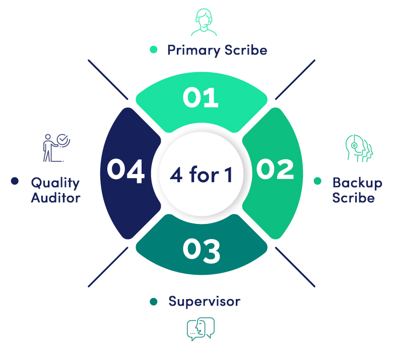 4-for-1-scribe_v 4-for-1-scribe_v