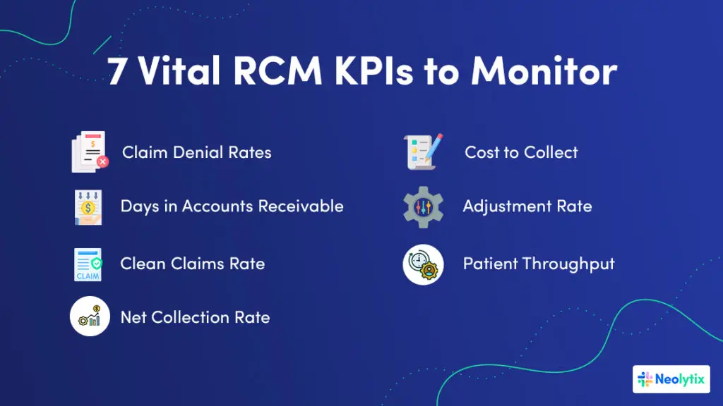 Revenue cycle metrics