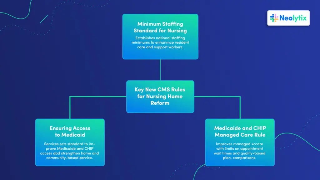 Outsourcing Recruitment, Healthcare Recruitment, RPO