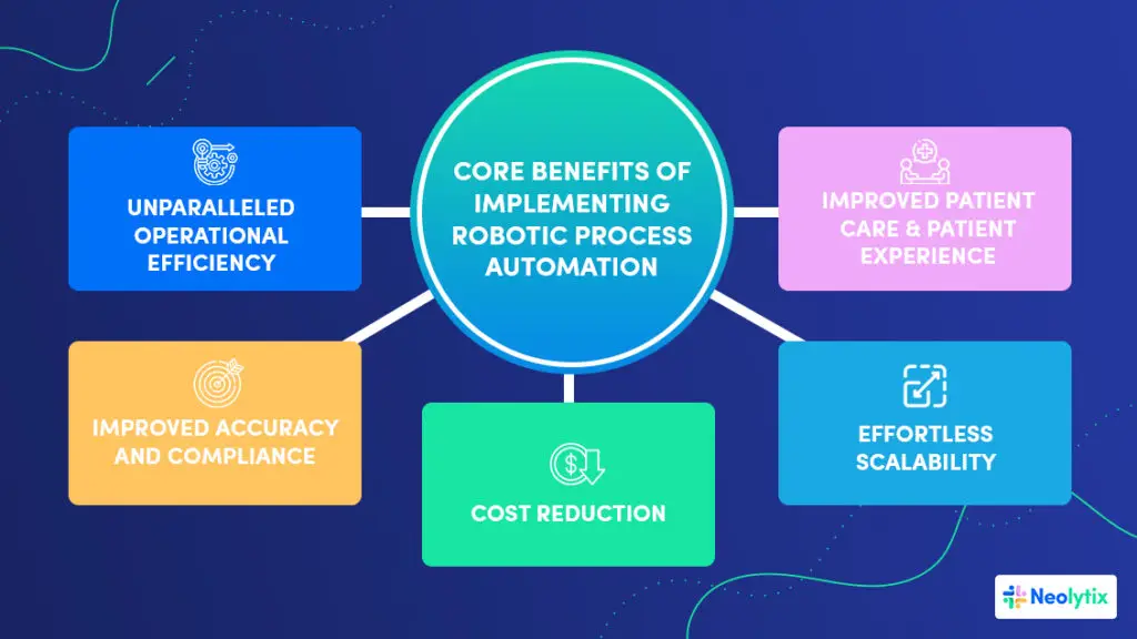 Robotic Process Automation (RPA) Use Cases, RPA Use Cases