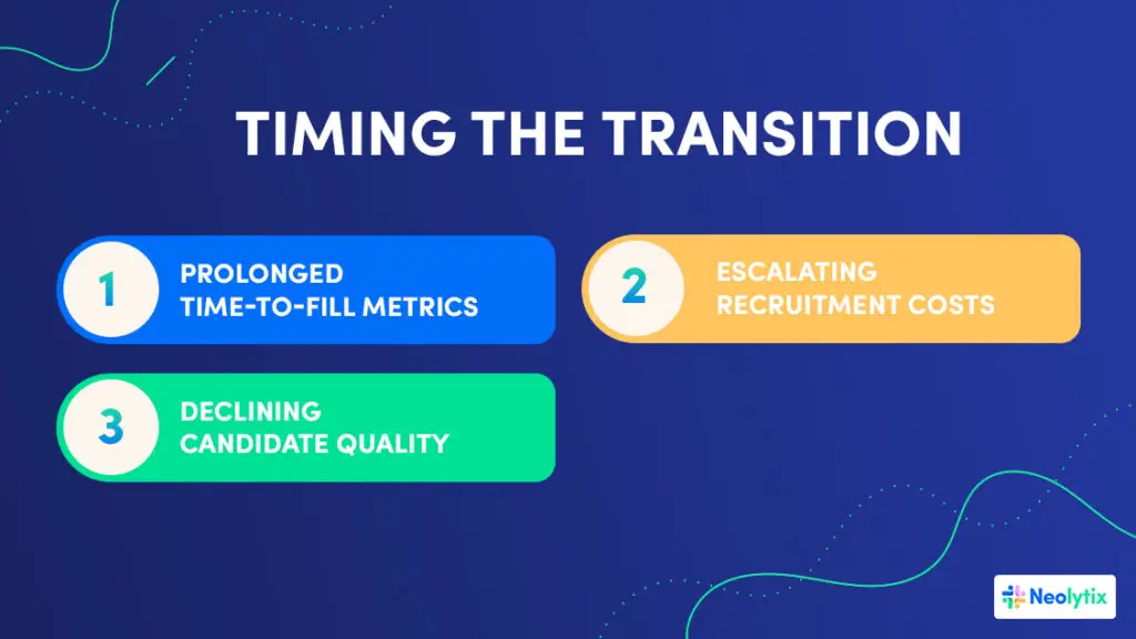 In-house recruitment drawback