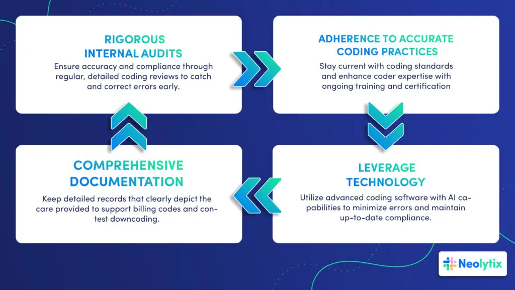 Prevent Downcoding in Medical Billing