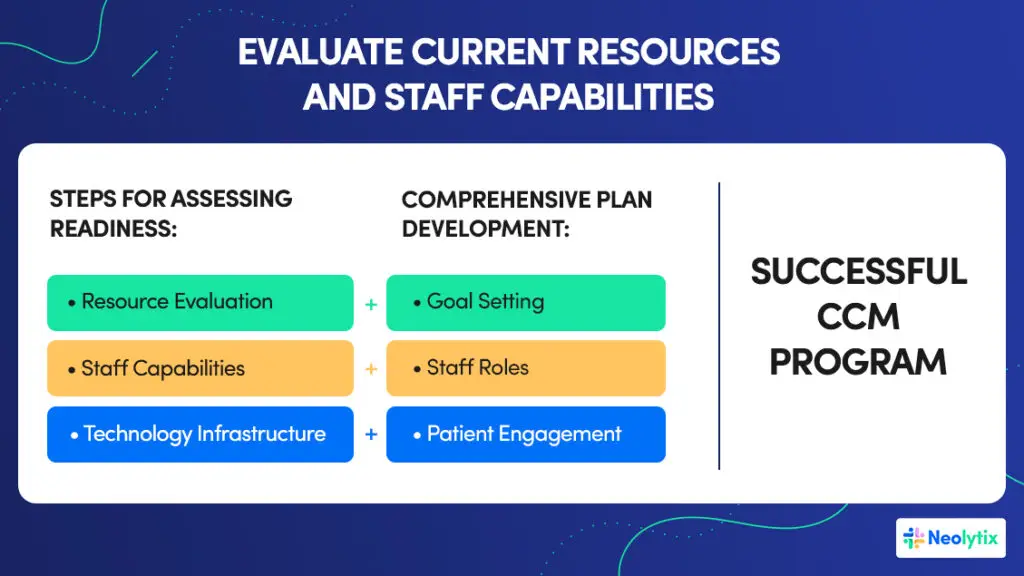 Key Factors for Successful Chronic Care Management Programs