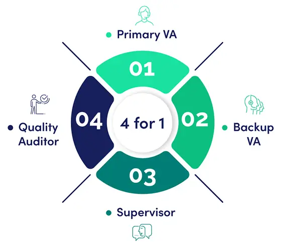 virtual medical assistant in Chicago