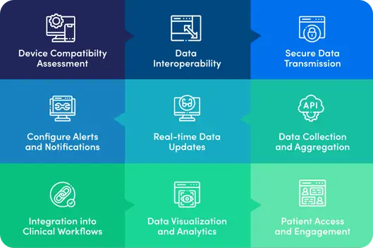 remote patient monitoring servicesin Chicago