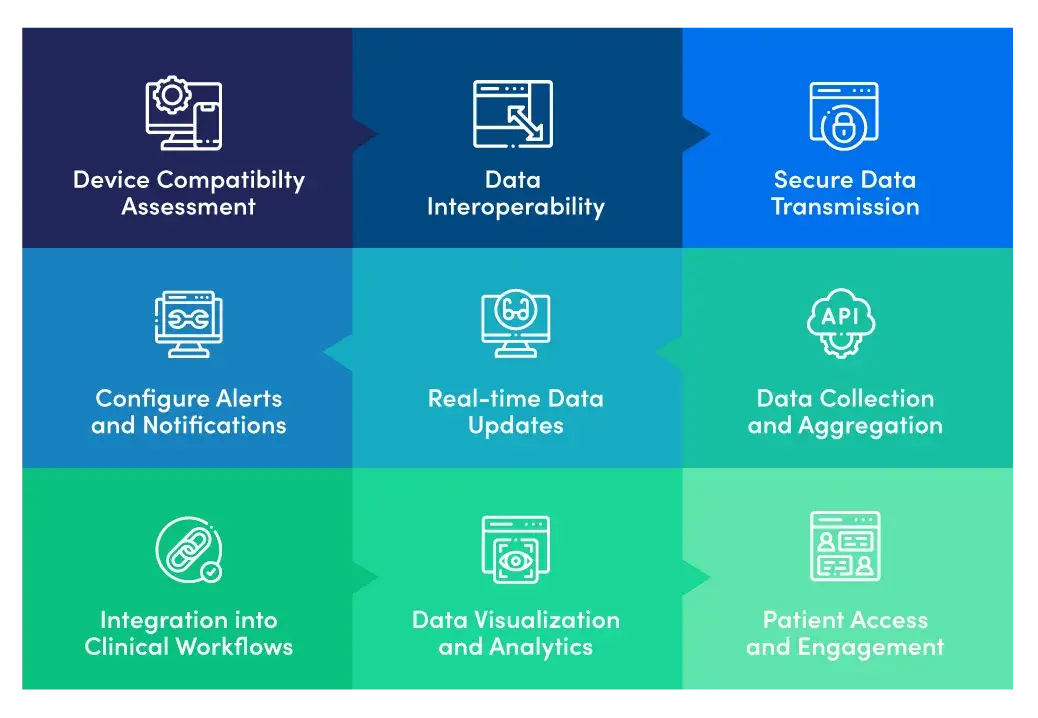 9-grid ehr integration