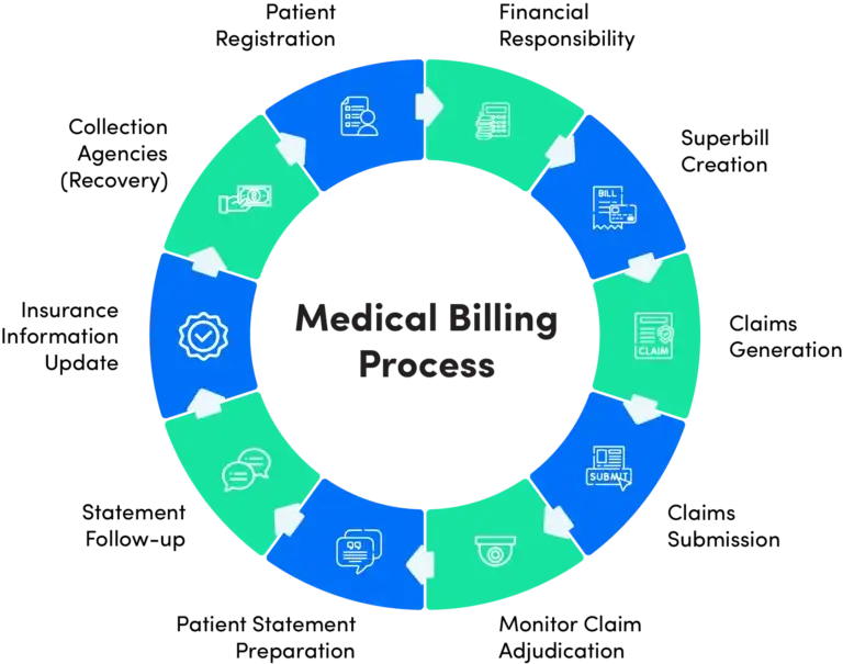 medical billing services,medical billing,medical billing company,billing company,billing services,billing company medical,medical billing solutions,medical billing services company,insurance billing services,medical billing agency,insurance billing,medical company,medical billing services cost,insurance billing company,medical claims,medical coding services,best medical billing company,best medical billing services,billing solutions,medical billing providers,medical billing and,medical billing software,best medical billing,medical coding,medical help,medical billing software for billing companies,curemd medical billing,top medical billing companies,medical billing and coding company,professional medical billing,medical billing services in the US,outsourced medical billing,HIPAA-compliant billing,revenue cycle management,healthcare billing services,multi-specialty medical billing,physician billing services,hospital billing solutions,medical billing for clinics,end-to-end billing services,insurance claim management,US medical billing companies,secure billing solutions,Neolytix billing services,increase revenue with billing,billing process optimization,reduce medical claim denials,remote medical billing services
