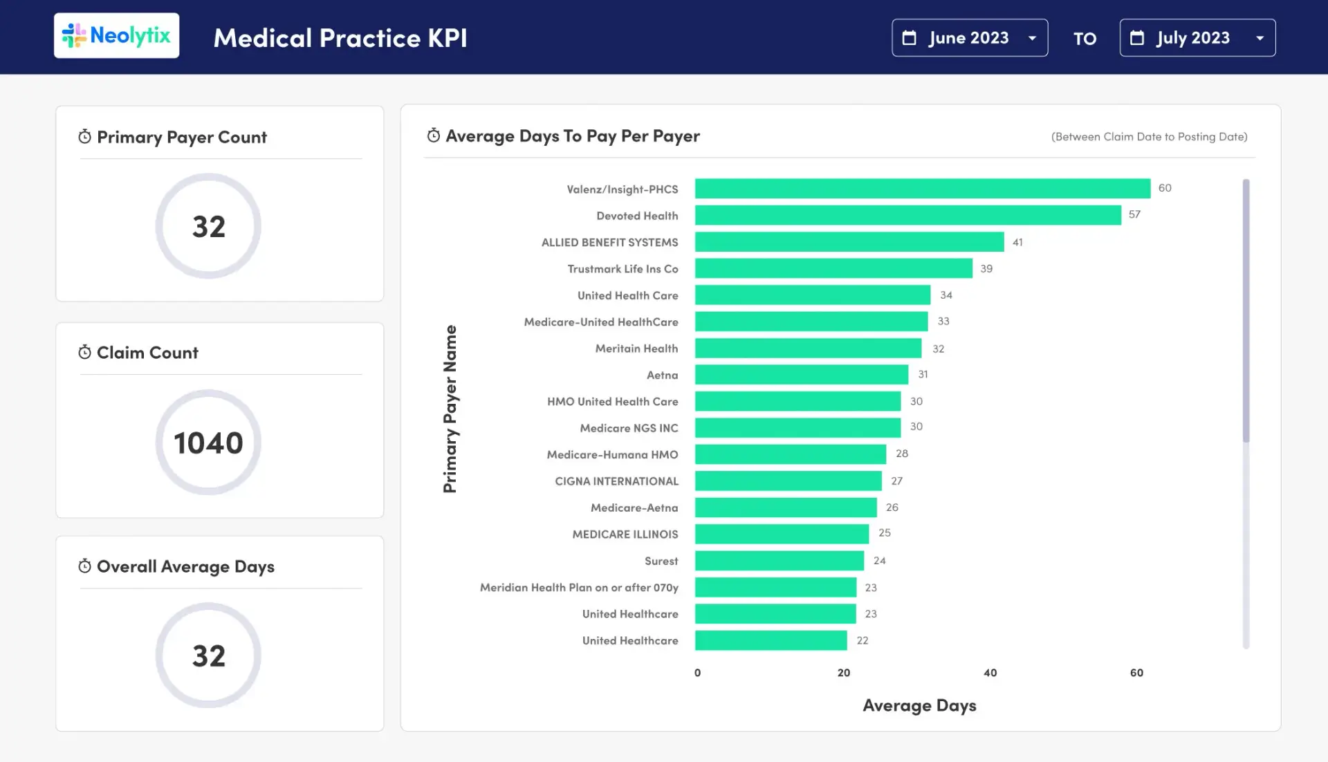 MicrosoftTeams-image-14 advance report
