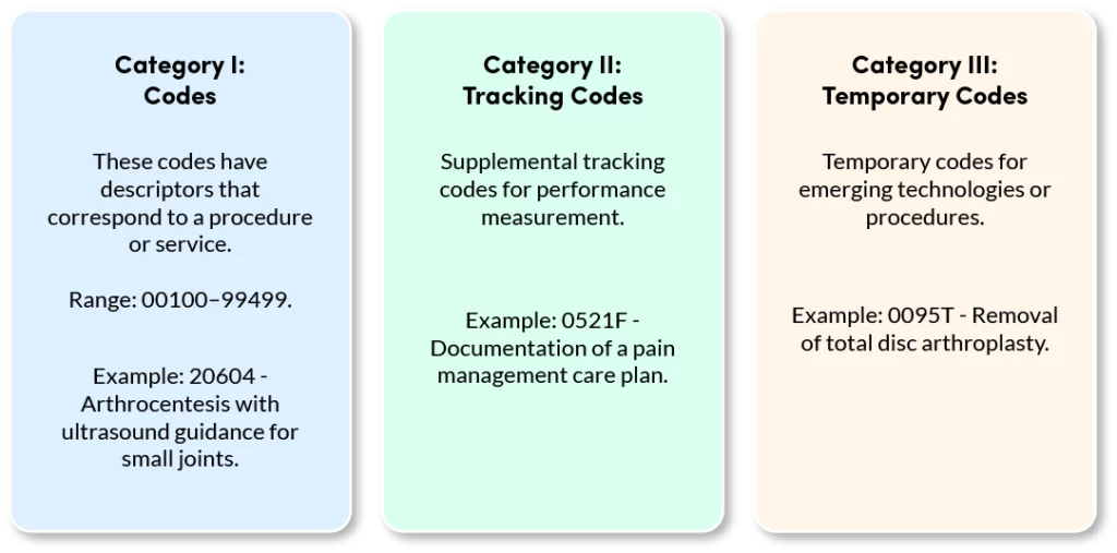 Overview of Pain Management Billing Code Categories Neolytix