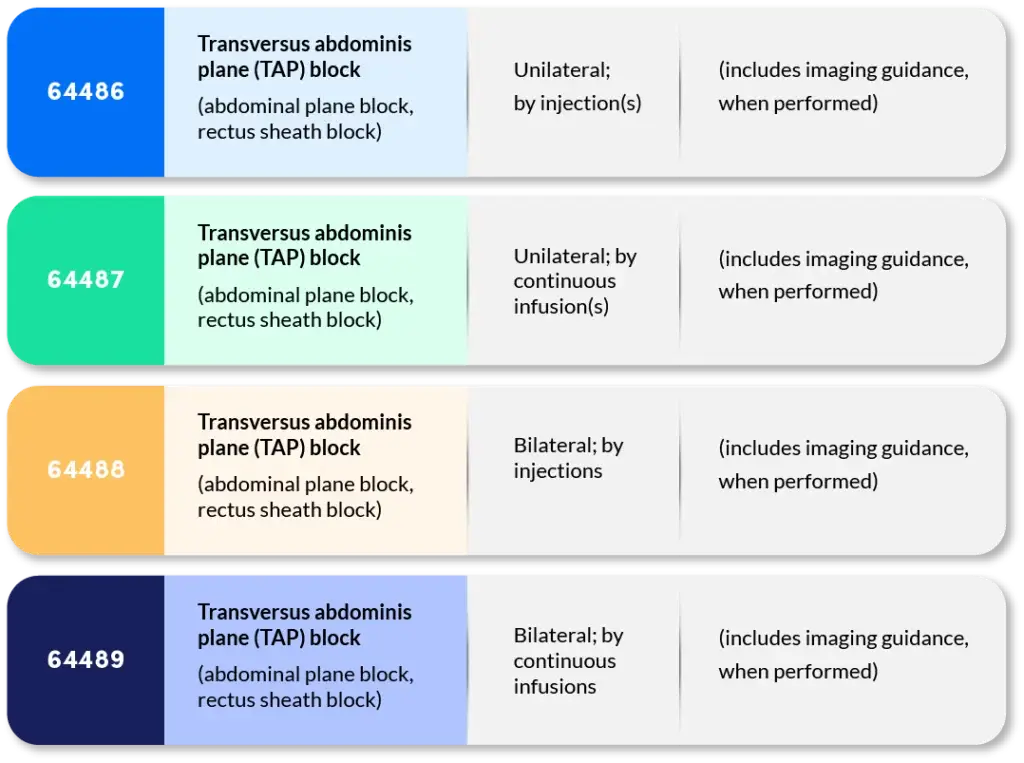 Abdominal Plane Block Codes Neolytix