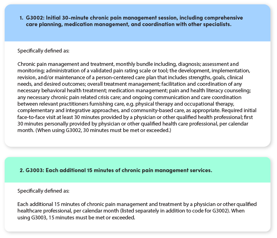 Chronic Care Management Codes 2025 Neolytix
