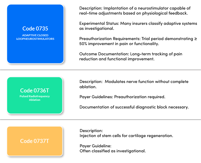 2025 Pain Management Code - Neolytix