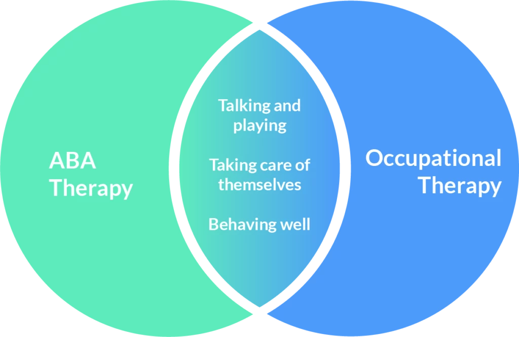 Adaptive Behavior Services Medical Billing